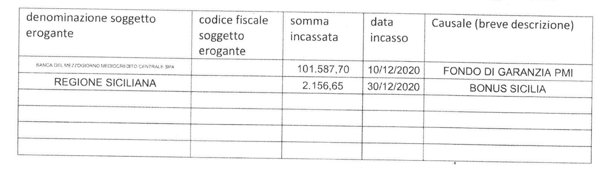 BIDIAM S.N.C. DI BURROMETO BIAGIO & IACONO GIOVANNI 