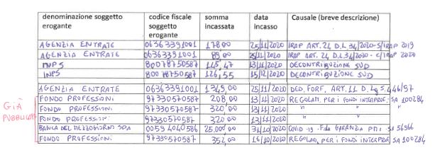 CONSULSERVICE SNC di Distefano F.&Greco C. 