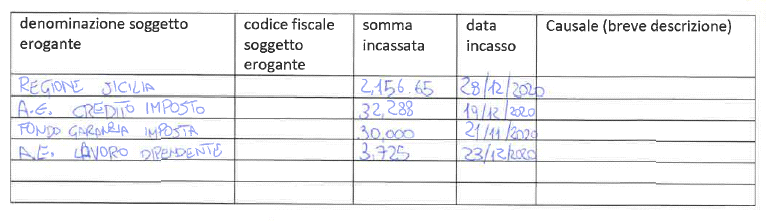 LA PERLA DI POIDOMANI GIUSEPPE & MARIO S.N.C.