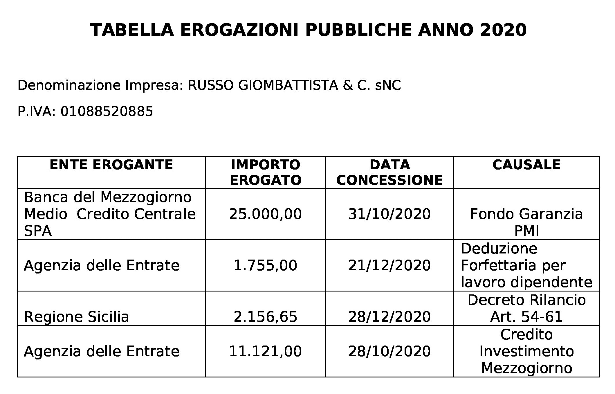 RUSSO GIOMBATTISTA & C SNC