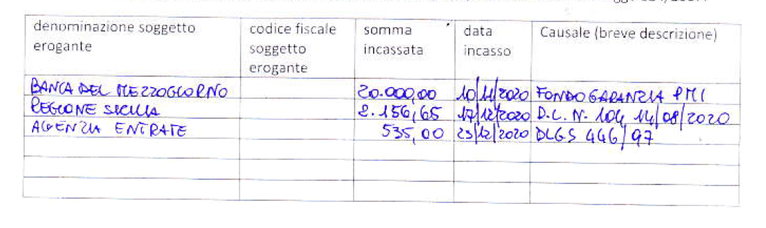 omonima di caggia salvatore