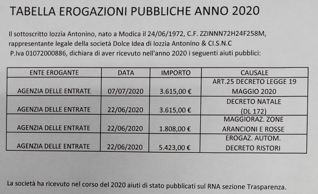 DOLCE IDEA DI IOZZIA ANTONINO & CI. S.N.C.. 