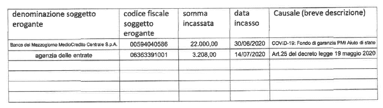 ELETTRICA 2000 DI AMORE SALVATORE