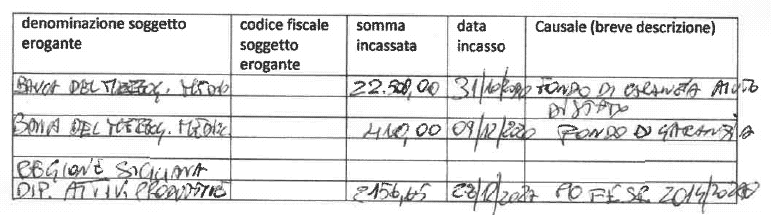 LA DOLCE VITA DI CAVALLO GIORGIO E DI ROSA ALESSANDRO S.A.S.