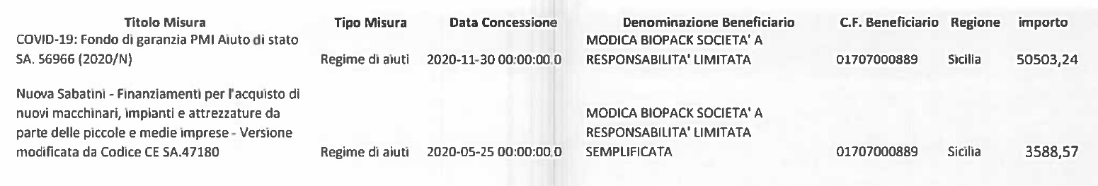 BIOPACK