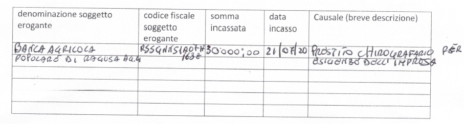 PANIFICIO SAN GIUSEPPE DI ROSSO GIOVANNI