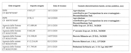 MILLIONAIRE P.B. DI SCHEMBARI GABRIELE