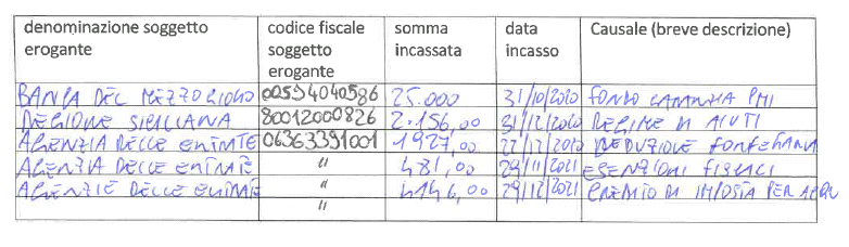 VIRDUZZO GIANLUCA