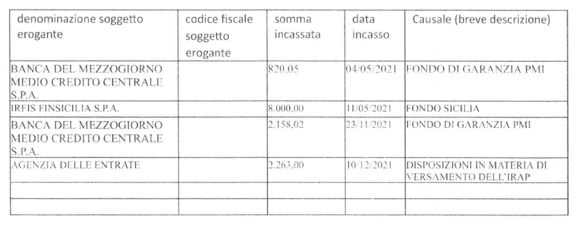 BIDIAM S.N.C. DI BURROMETO BIAGIO & IACONO GIOVANNI