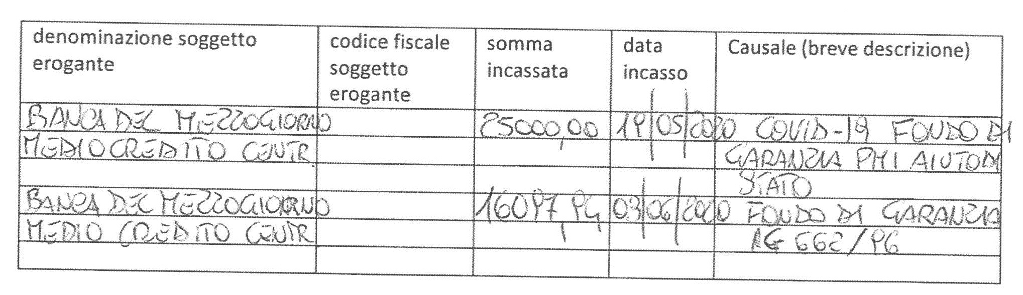 C.D.C. (CENTRO DISTRIBUZIONE COMMERCIALE) DI SALFO ANGELO & C. S.A.S.