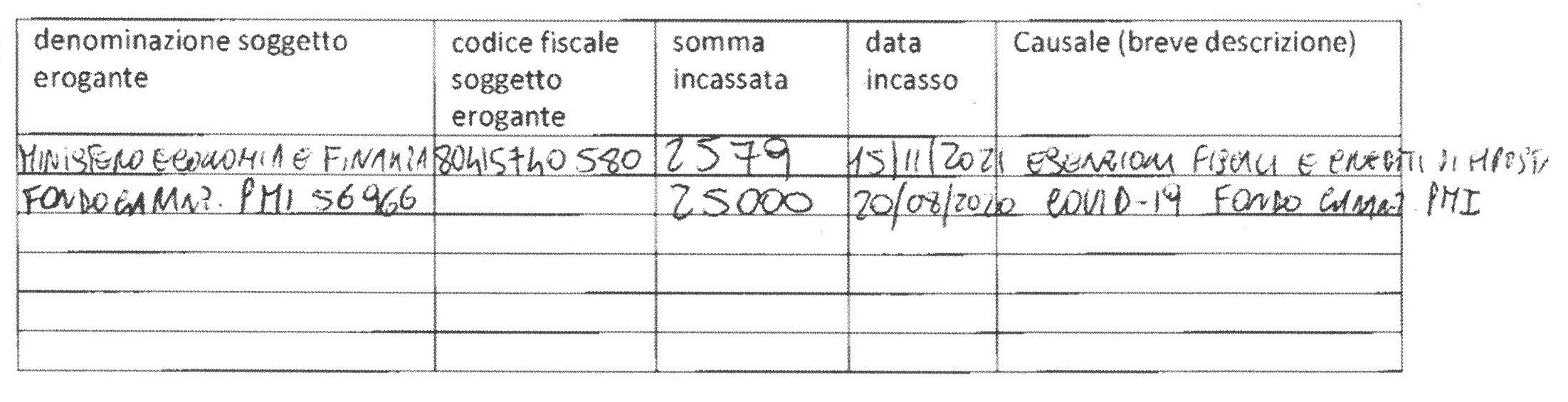 CANNIZZO MARIA SILVANA