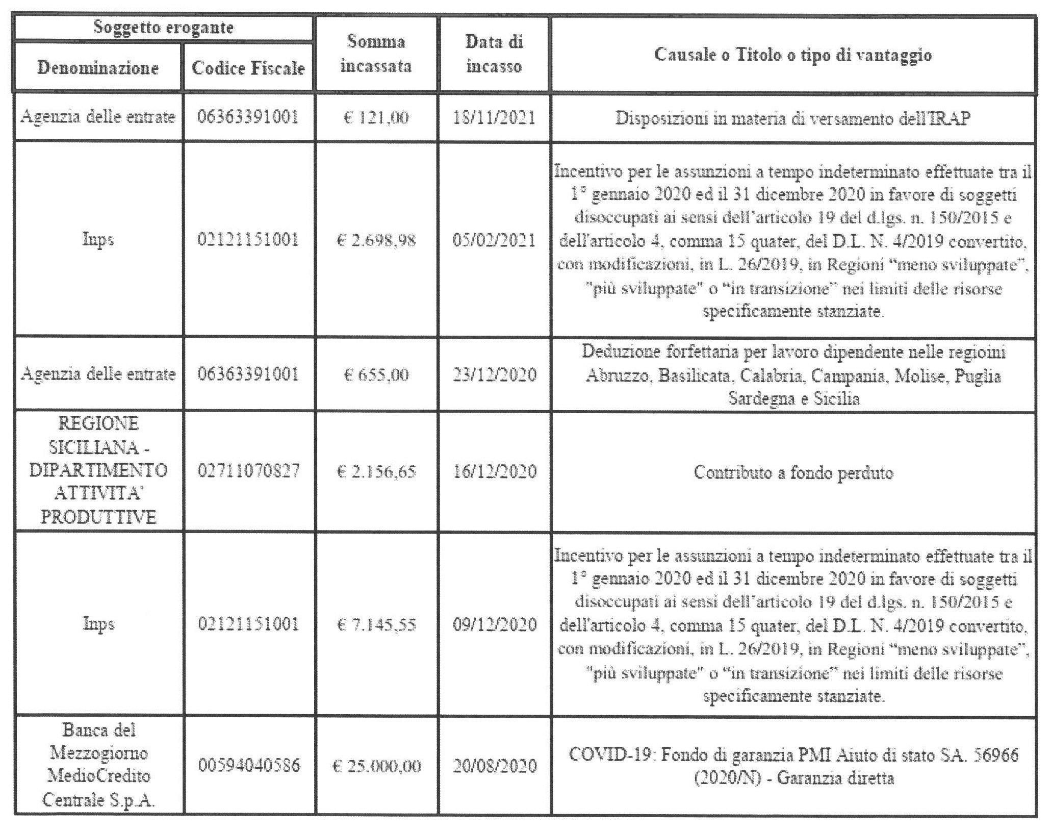 CLG COSTRUZIONI S.R.L.S.