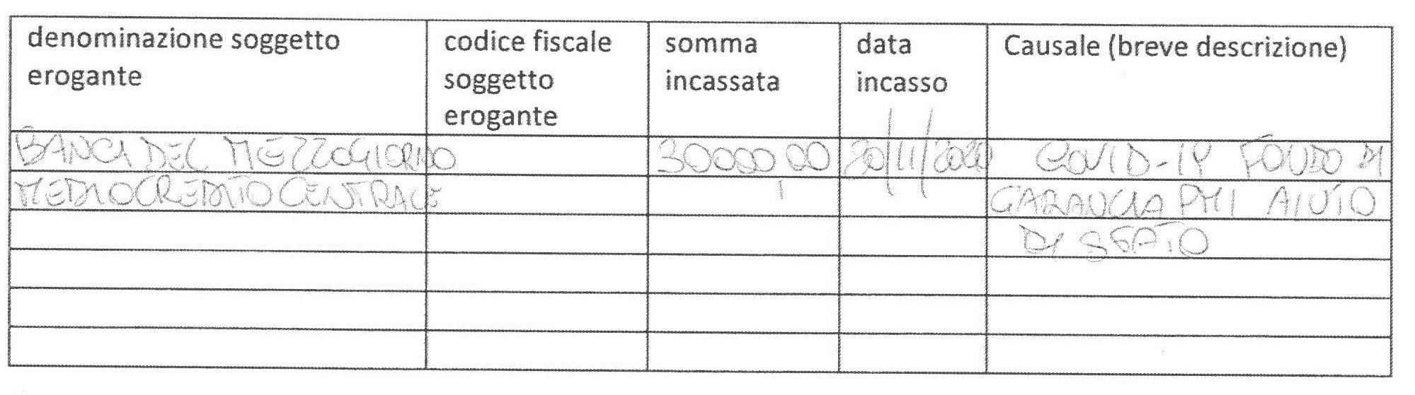 COMPOTEC DI SPATARO ANTONELLA & C. S.A.S. 