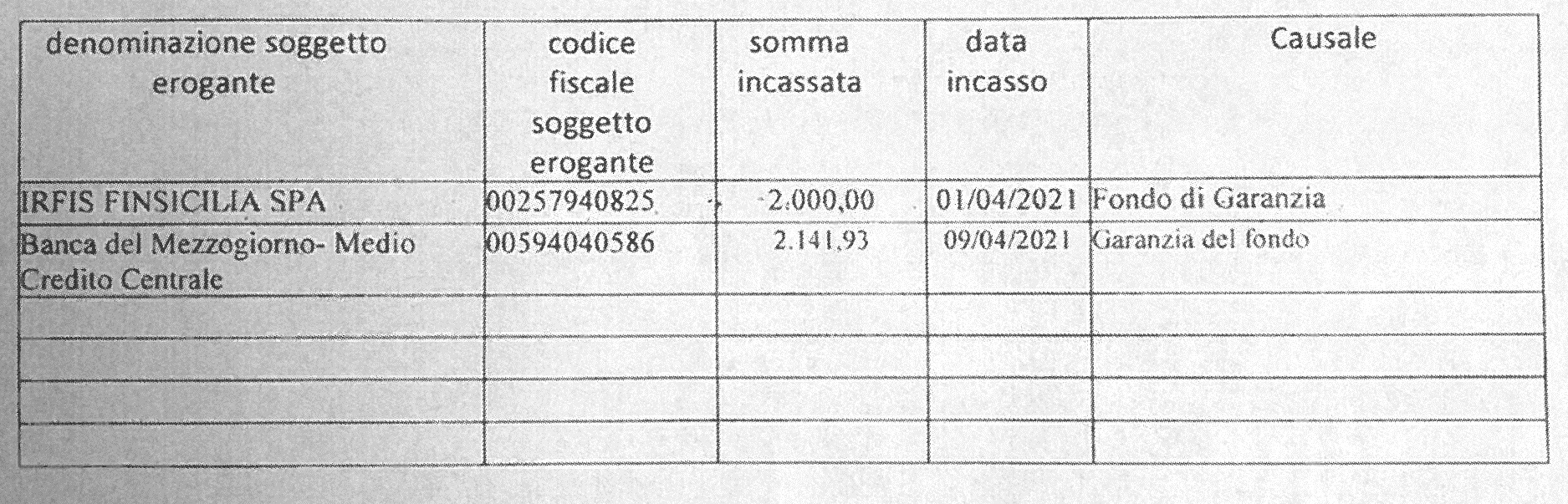 IDENTIC DI DI ROSA SALVATORE & C. S.A.S.