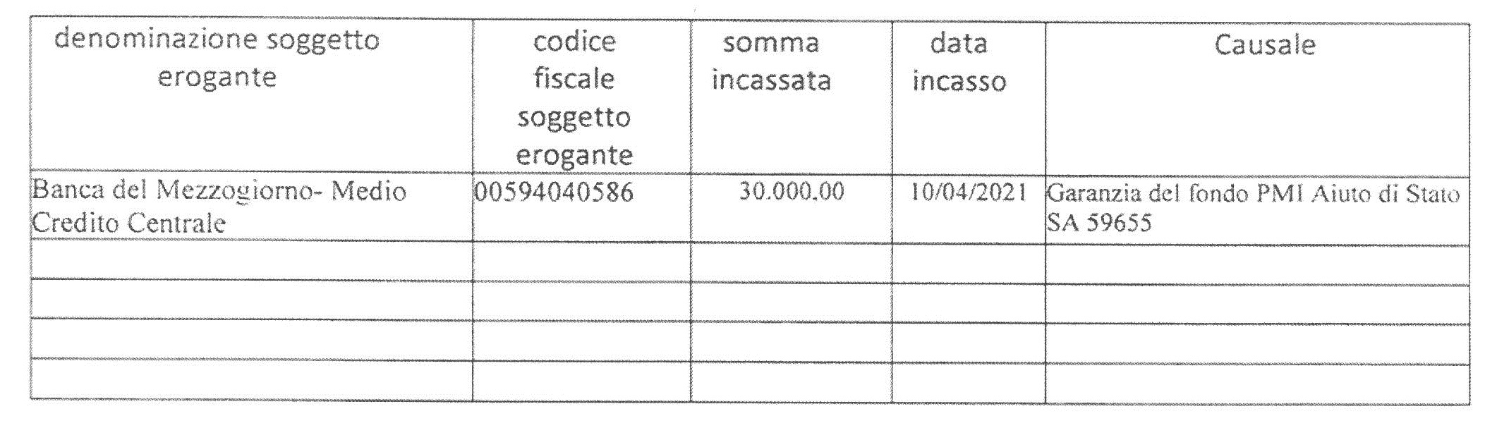 ISIDE S.R.L.