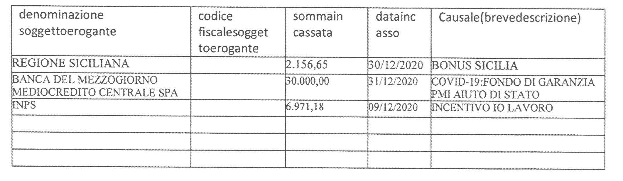 KATENA COSTRUZIONI S.R.L.S.	