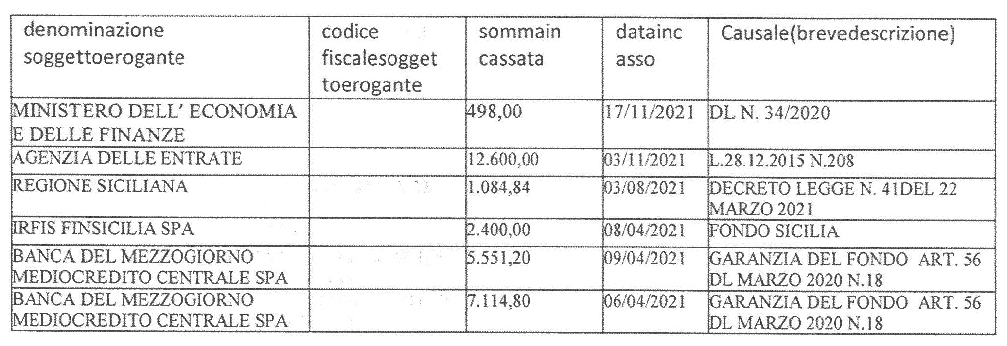 KATENA COSTRUZIONI S.R.L.S.