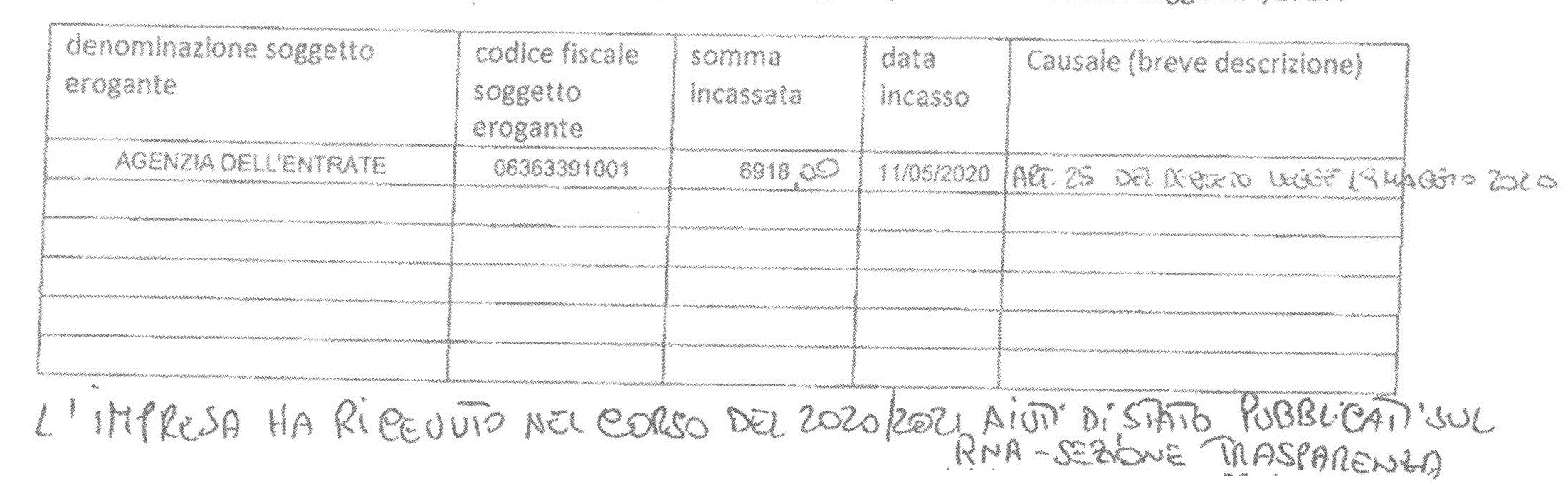LA CONTEA IMMOBILIARE S.R.L.