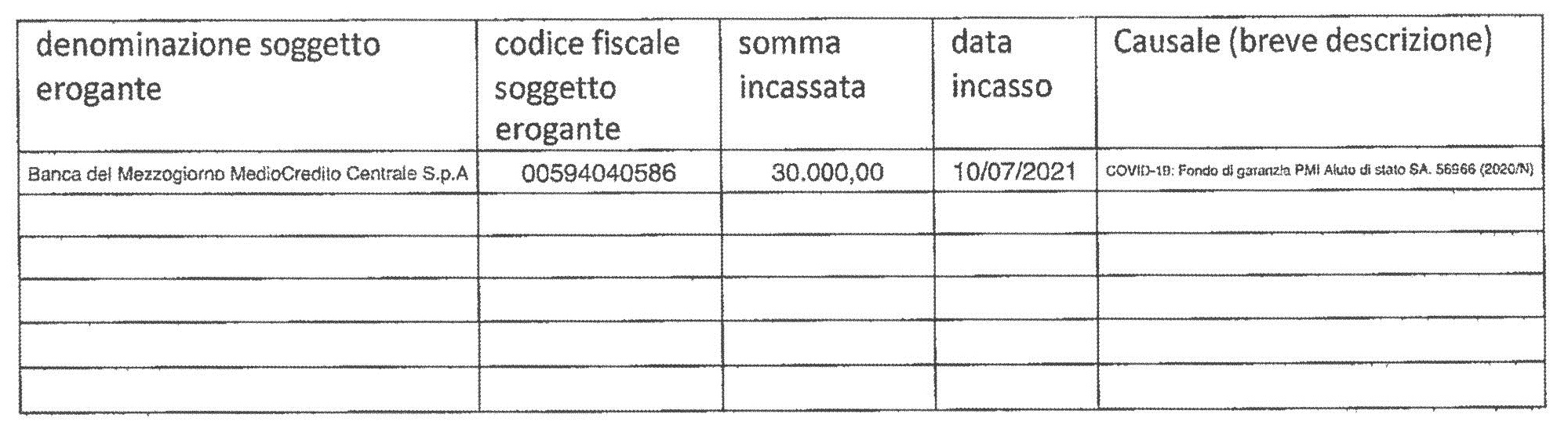 LU.CA. IMPIANTI DI CACCAMO LUCA