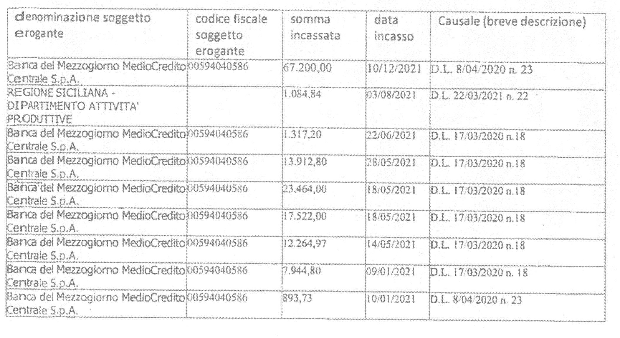 MARCUZZI SOCIETA' A RESPONSABILITA' LIMITATA SEMPLIFICATA