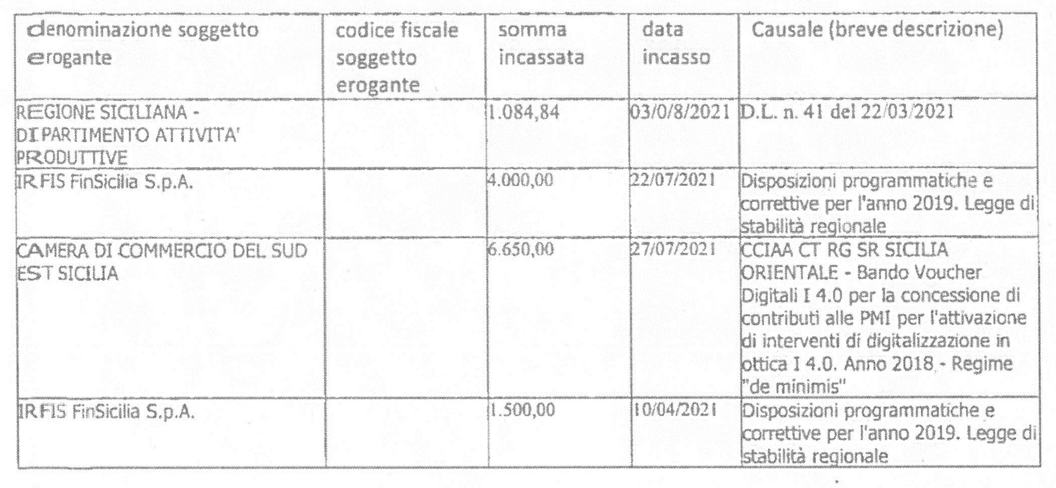 MODICA BIO PACK SRLS	