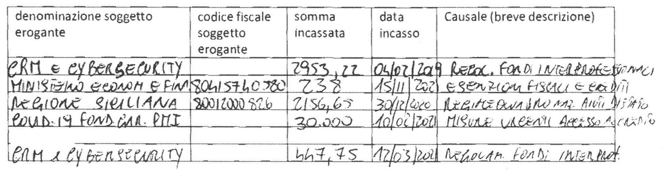 Pubblicazione Contributi Aiuti di Stato - NON SOLO MODA DI IEMULO SALVATORE