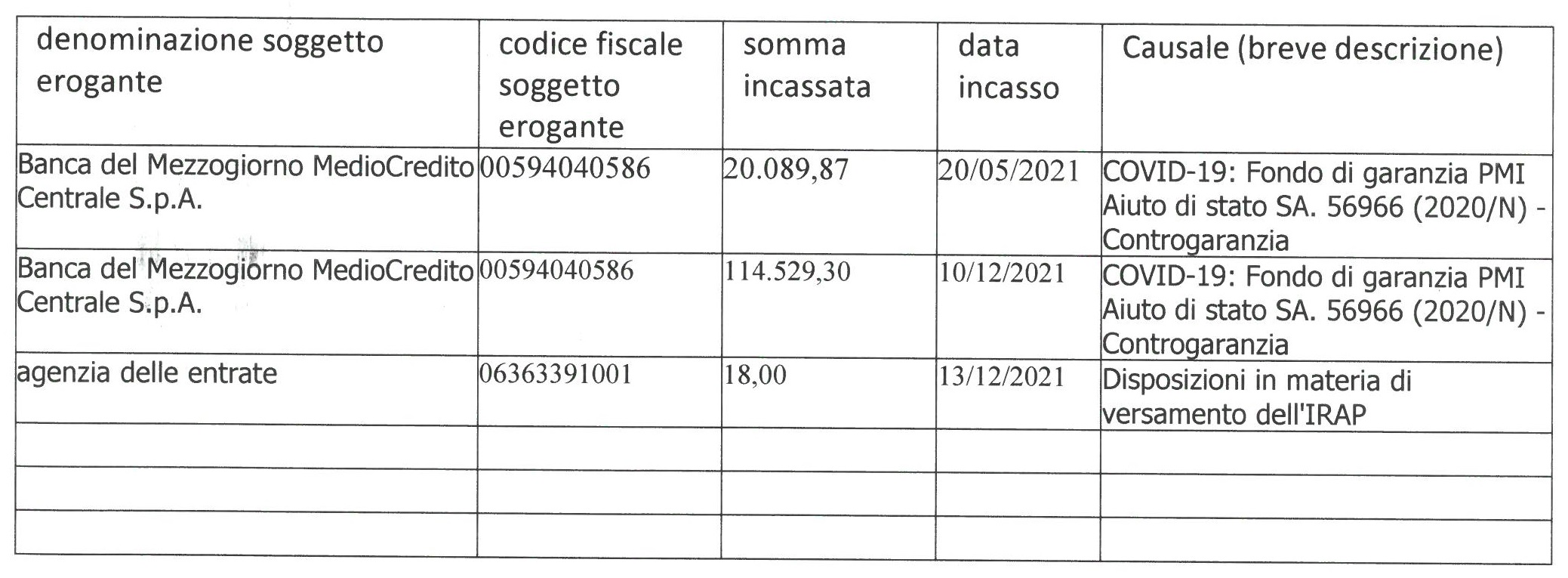 PER L'AUTO DI RANIOLO FRANCESCO & C. S.A.S. IN SIGLA - PER L'AUTO S.A.S.