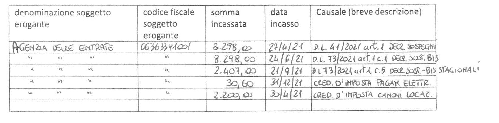 Pubblicazione Contributi Aiuti di Stato - ROCCASALVA PIETRO