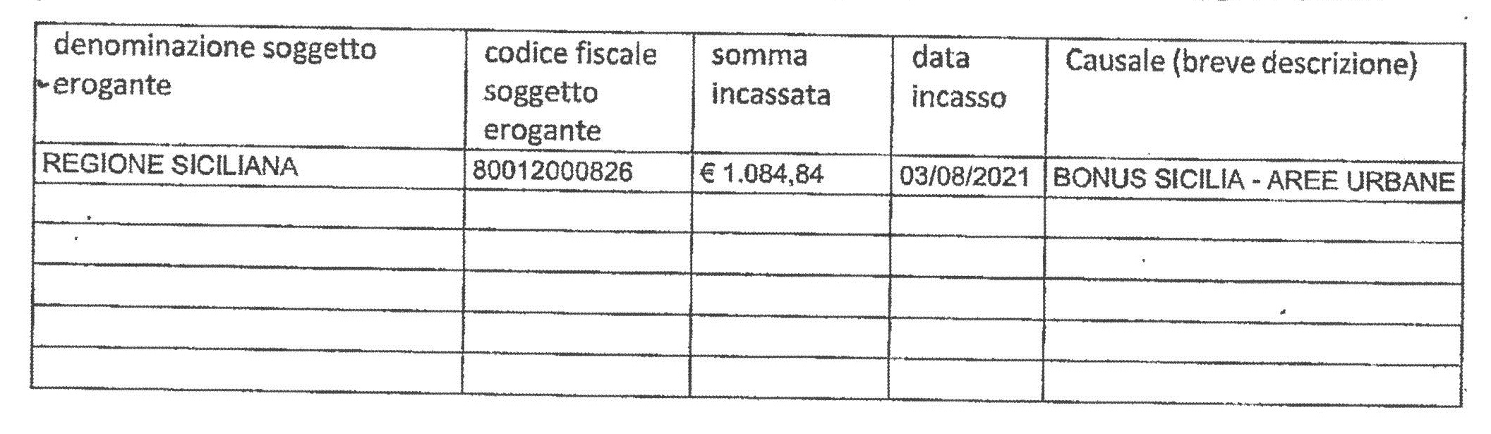 Pubblicazione Contributi Aiuti di Stato - EDILRESTAURI DI ABBATE ANGELO