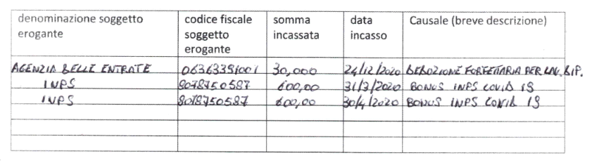 Pubblicazione Contributi Aiuti di Stato - DONZELLA ANSELMO	