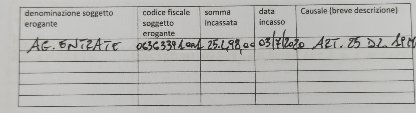 Pubblicazione Contributi Aiuti di Stato - AGRISEM SRL