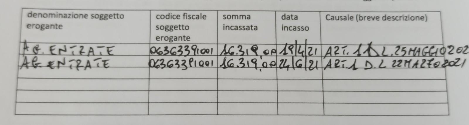 Pubblicazione Contributi Aiuti di Stato - BIOCISEM, S.R.L.