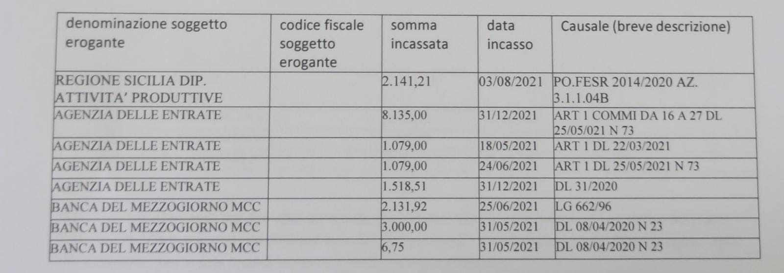 Pubblicazione Contributi Aiuti di Stato - ORFEO CUCINA DI CRISCIONE GIAMPAOLO