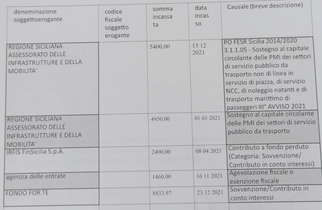 Pubblicazione Contributi Aiuti di Stato - MERCORILLO GIACOMO FRANCESCO