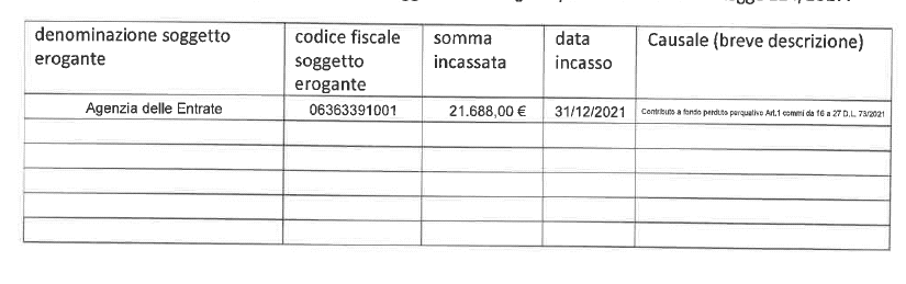Pubblicazione Contributi Aiuti di Stato - ALFIERI GIOVANNI SRL
