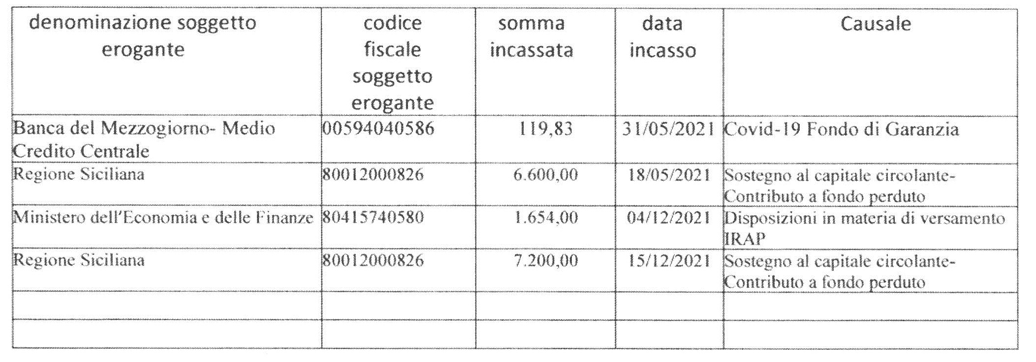 Pubblicazione Contributi Aiuti di Stato - BARONE TOUR S.R.L.