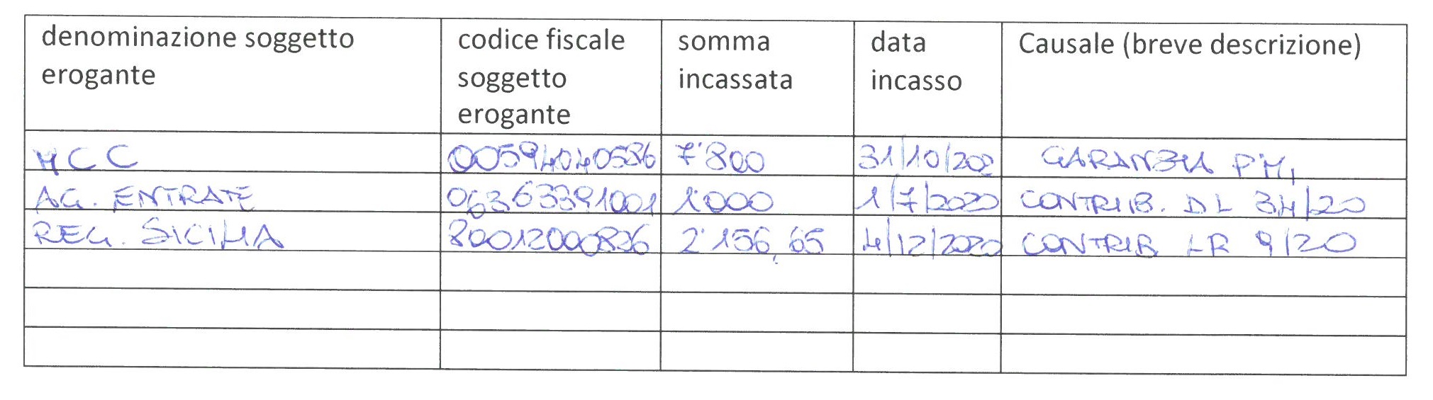 BUSACCA ROSALINDA
