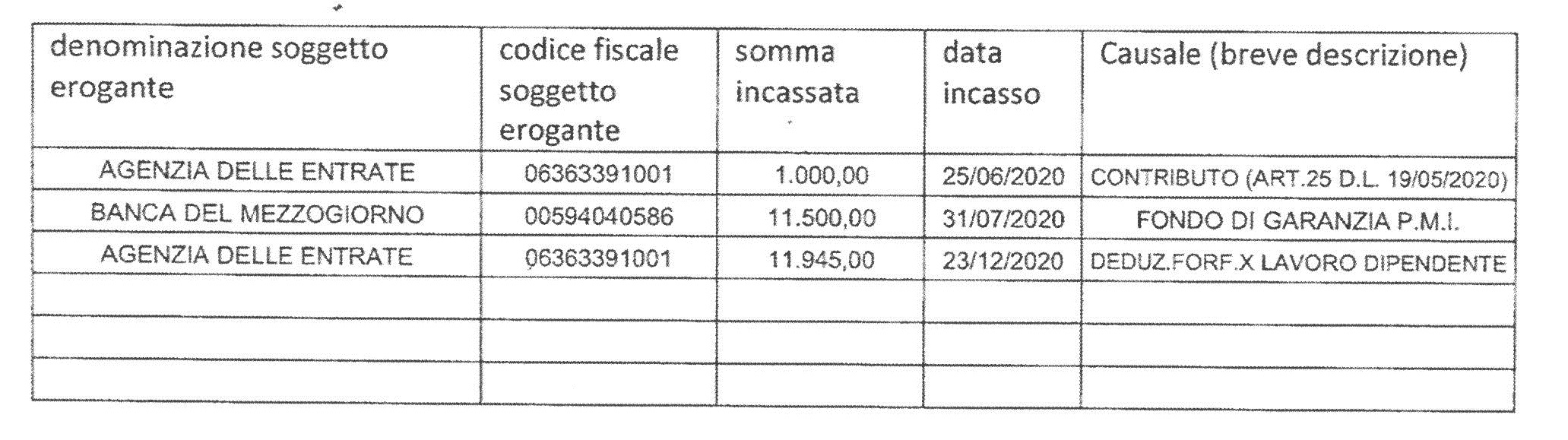 Pubblicazione Contributi Aiuti di Stato - COLOMBO PIERO	