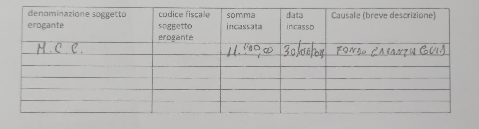 Pubblicazione Contributi Aiuti di Stato - LIISTRO ANDREA