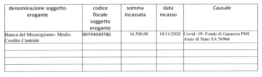 Pubblicazione Contributi Aiuti di Stato - ERBORISTERIA HERBORA DI STEFANIA PEROTTI