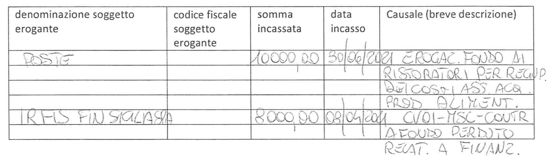 IL CASALE SOCIETA' SEMPLICE AGRICOLA