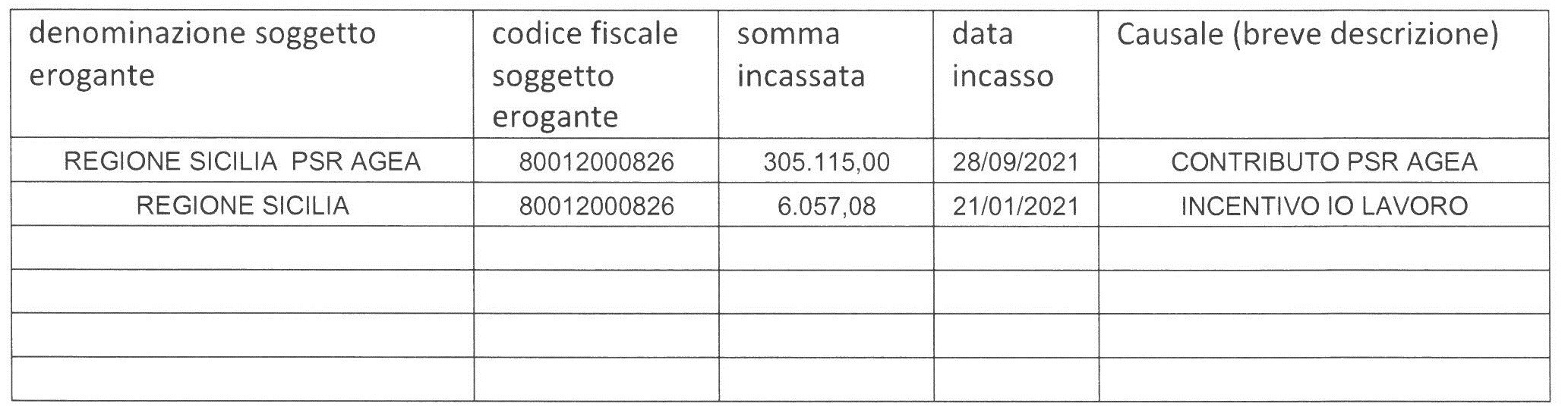 NUOVA SICILFORMAGGI S.R.L.	