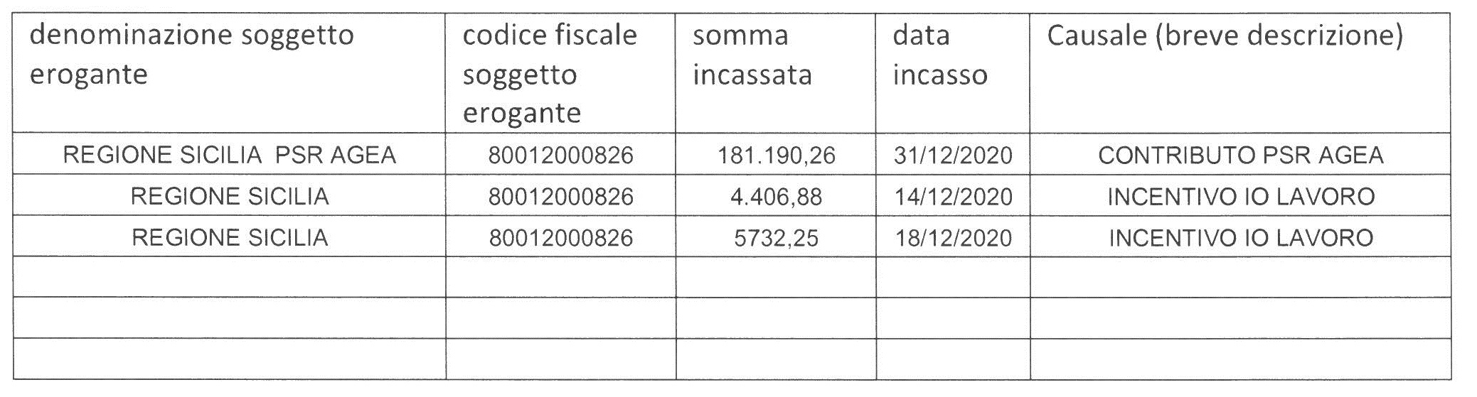 NUOVA SICILFORMAGGI S.R.L.