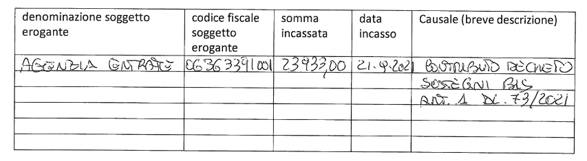 Pubblicazione Contributi Aiuti di Stato – 