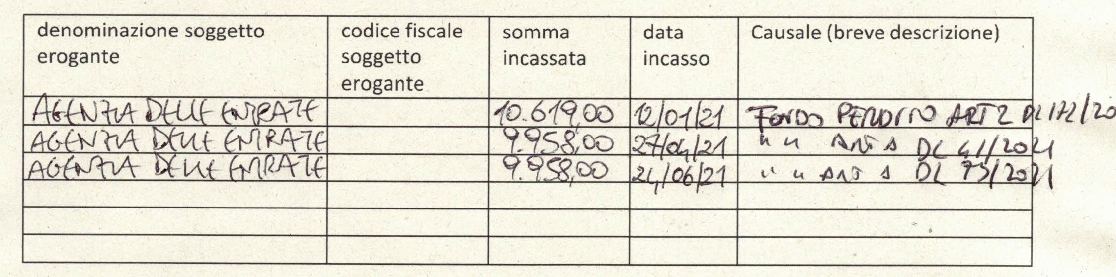 Pubblicazione Contributi Aiuti di Stato – 