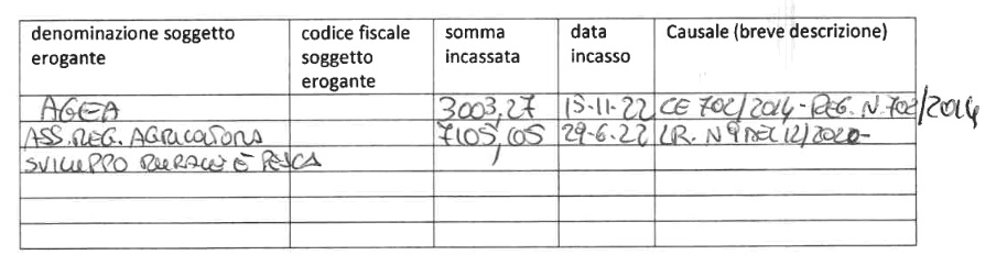 CANALOTTI S.R.L. - SOCIETA' AGRICOLA	