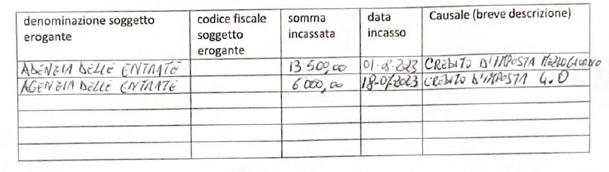 Aiuti di stato