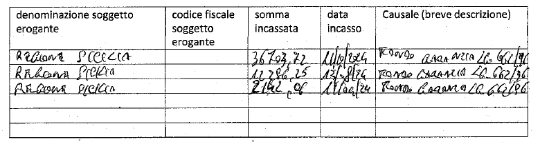 Aiuti di stato