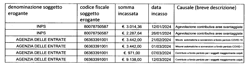 AIUTI DI STATO BARONE TOUR