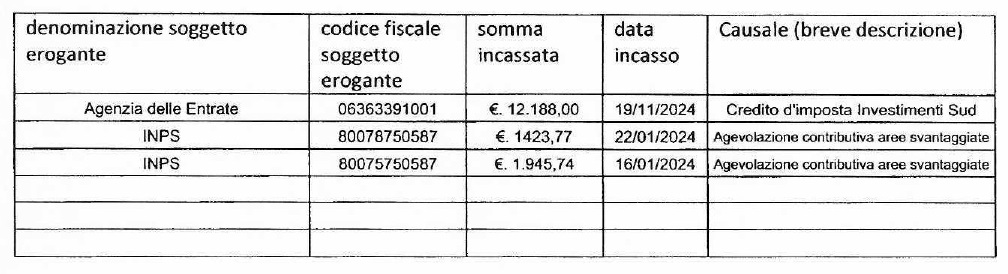 Aiuti di stato IDENTIC